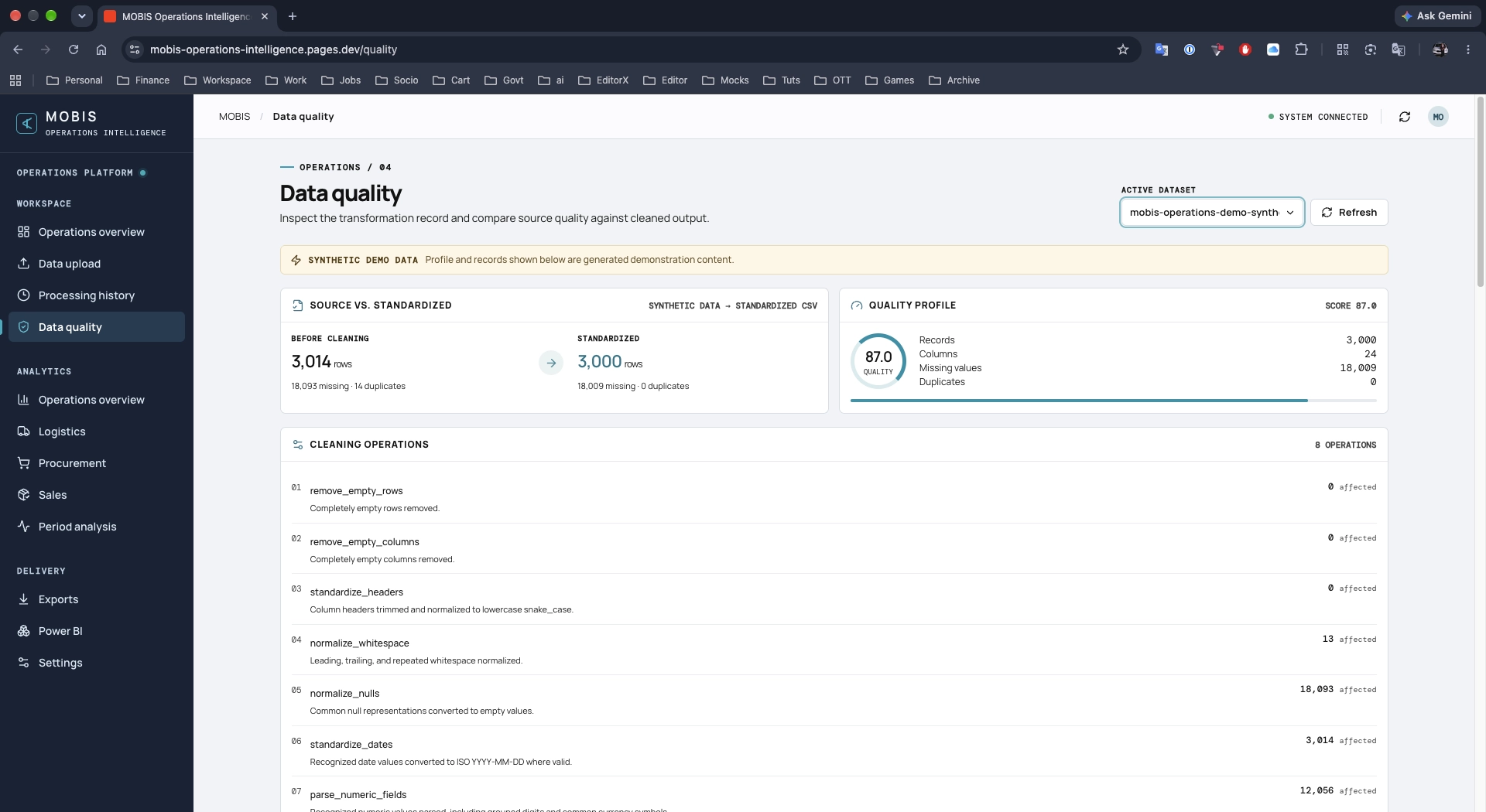 Hyundai Mobis Operations Intelligence data cleaning and processing summary